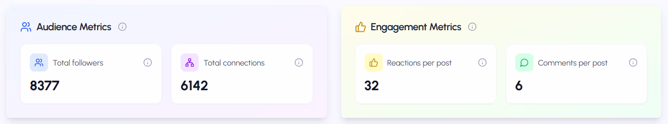 Audience Engagement Metrics