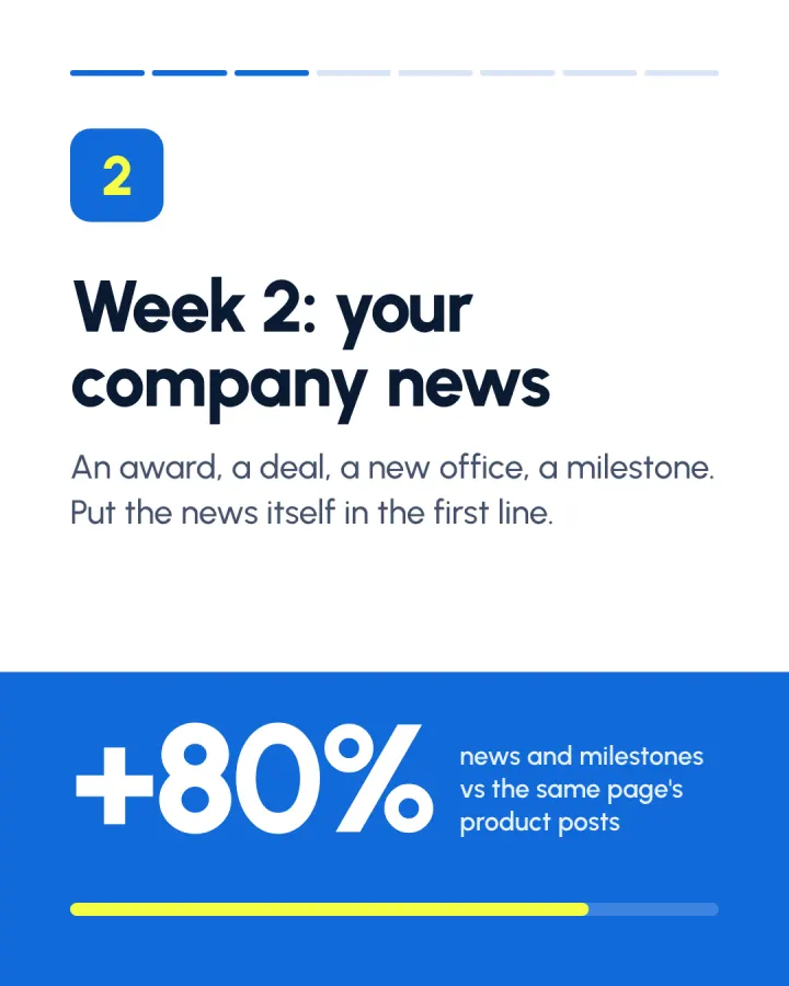 Slide 3 of 8: Week 2: your company news: +80% news and milestones vs the same page's product posts