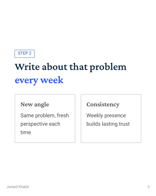Middle slide of a LinkedIn carousel showing one idea: write about that problem every week