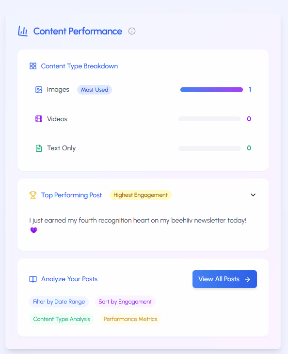 Content Peformance Chart