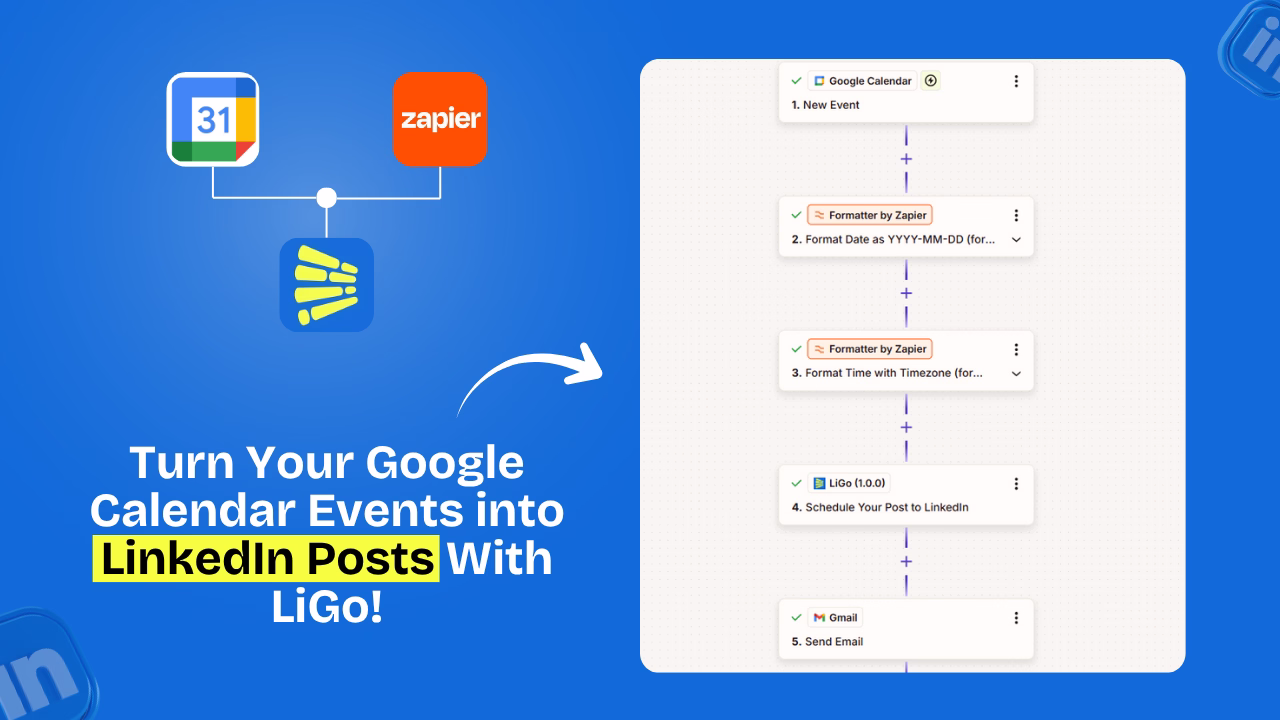 Google Calendar, Zapier, and LiGo workflow overview