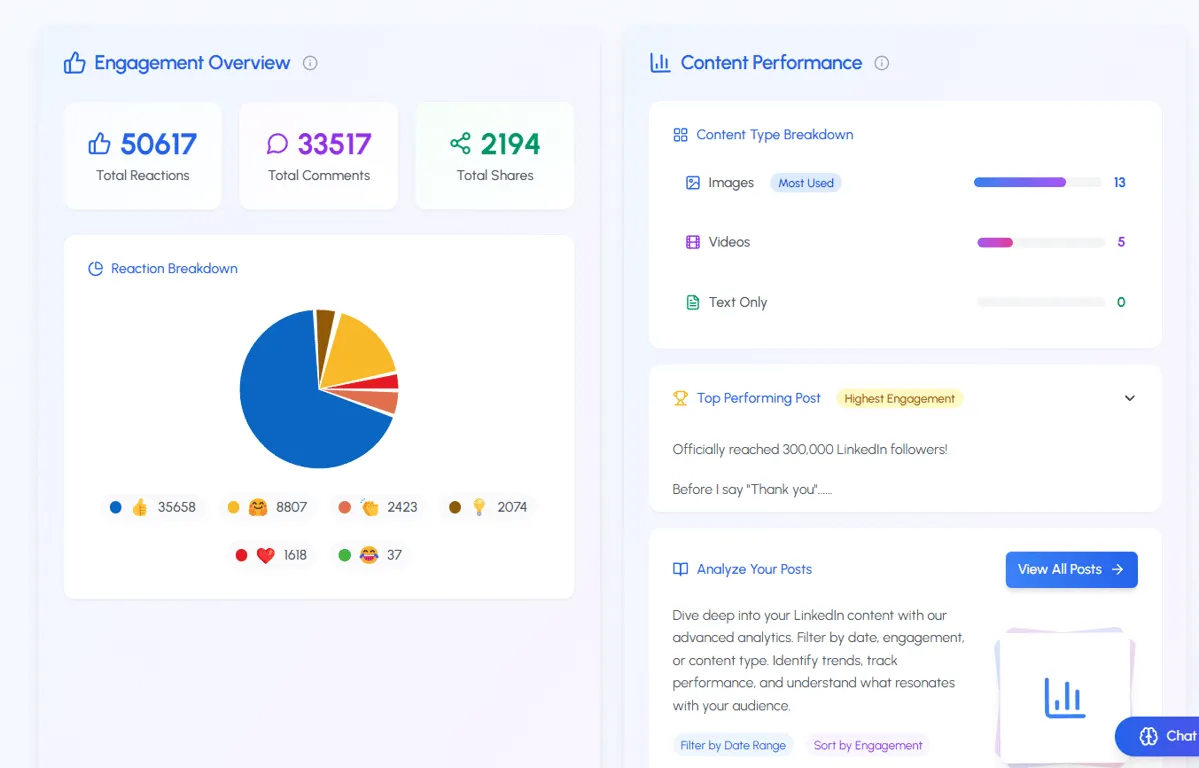 LiGo Analytics Engagement Overview