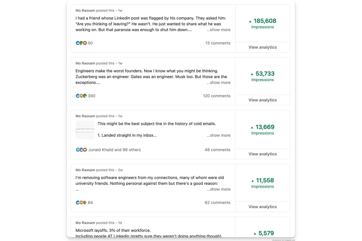 All the posts generated using this workflow in the last 2 weeks