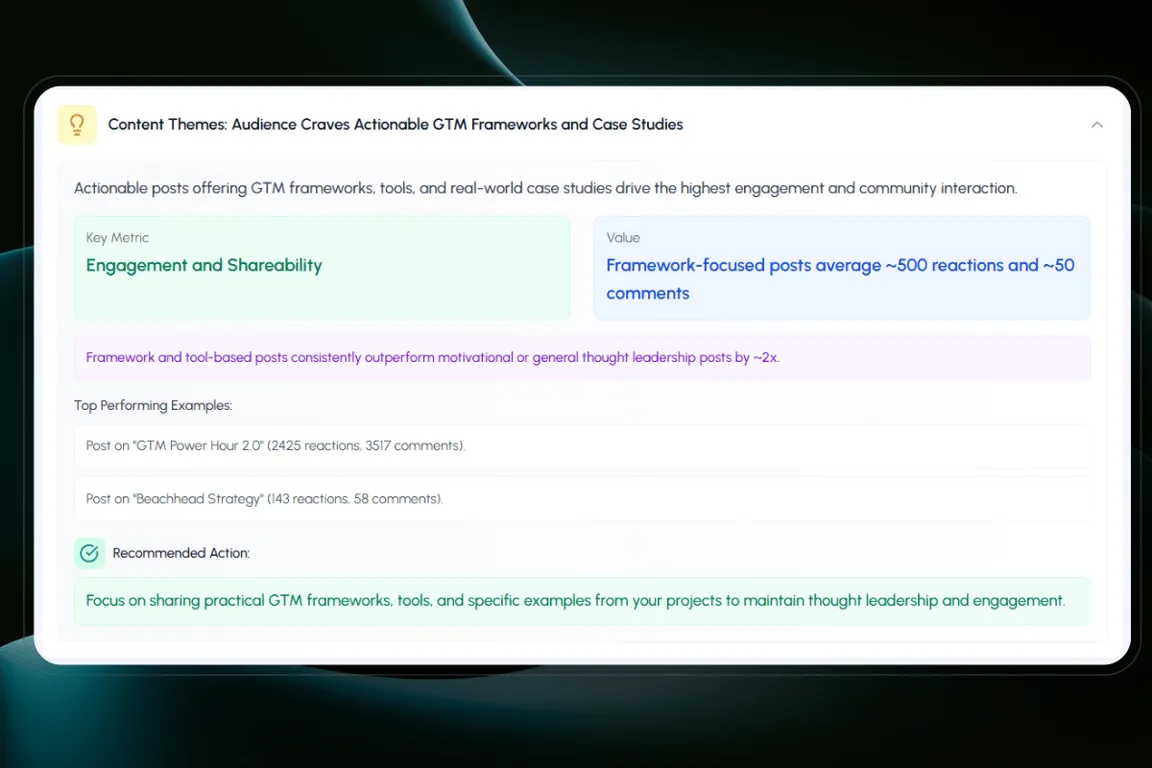 LiGo's AI Insights tell you exactly what your audience craves and give you tips to do more of it.