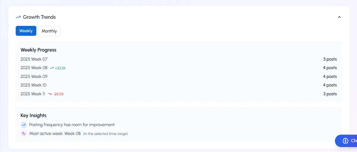 LiGo Growth Trends Analysis