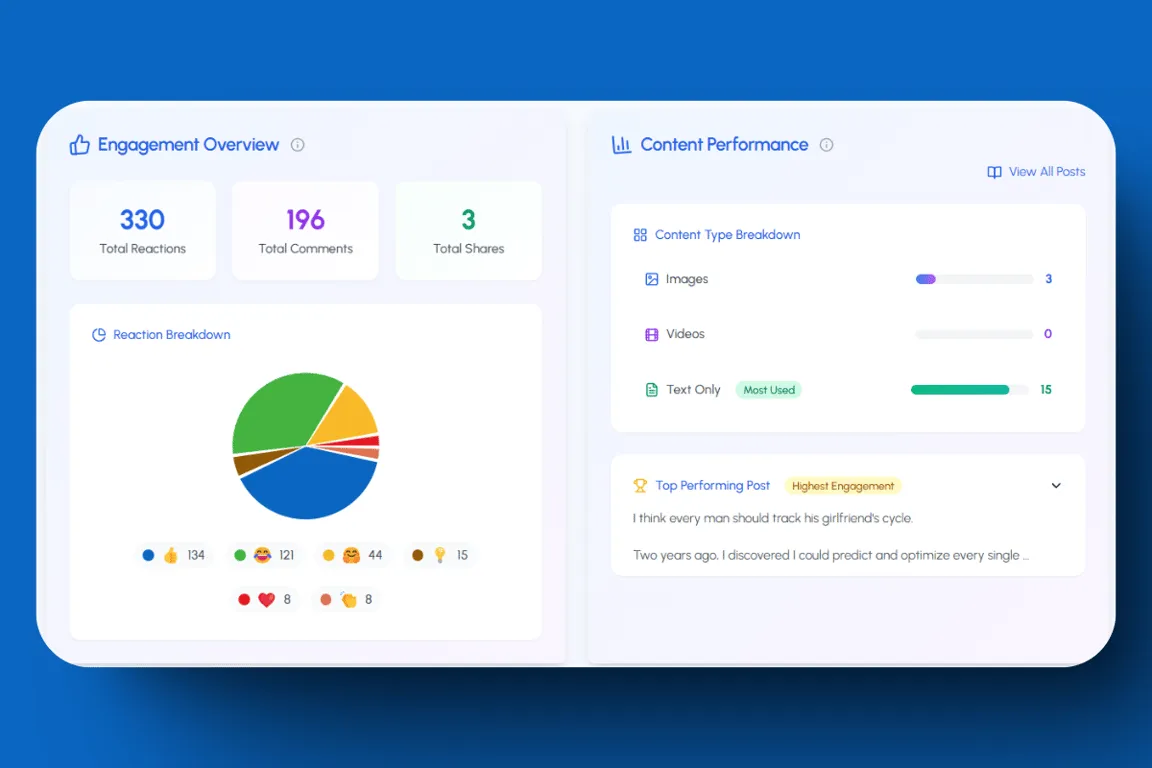Engagement Overview shows you your Linkedin reactions breakdown