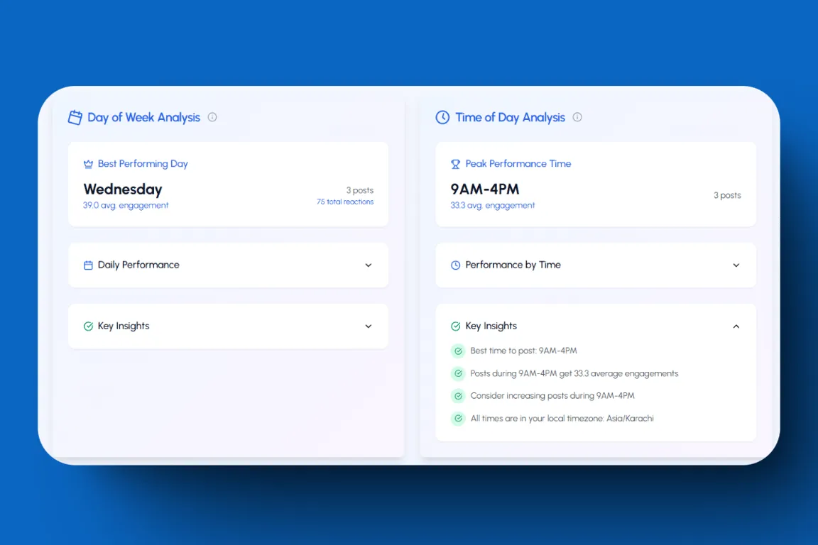 LiGo Analytics shows you exactly which day and time works the best for your Linkedin profile.