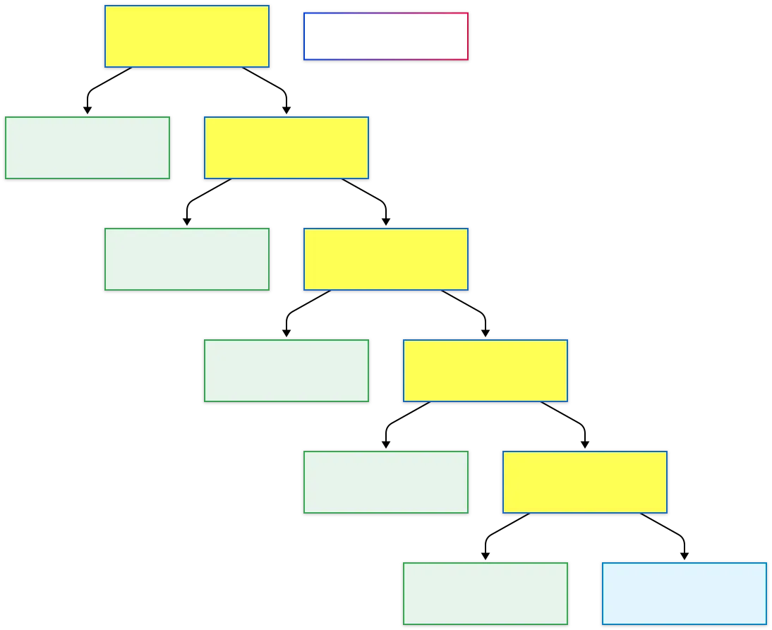 Flowchart on when to hire a marketing agency