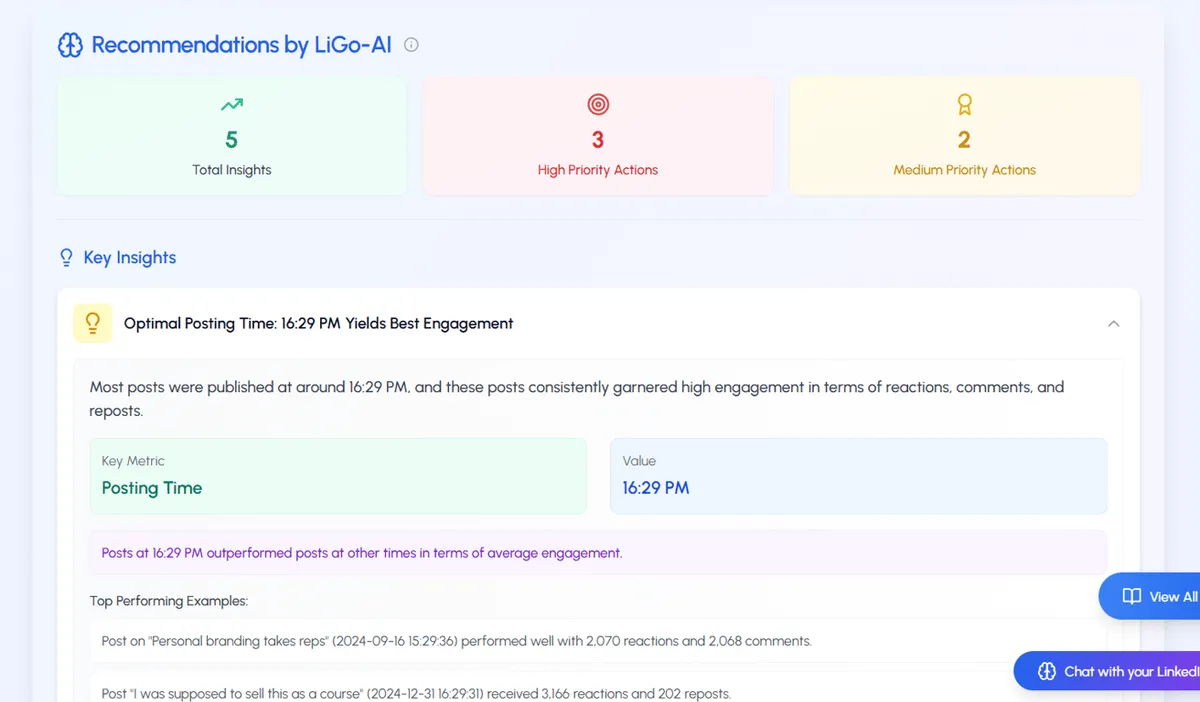 LiGo Analytics AI recommendations