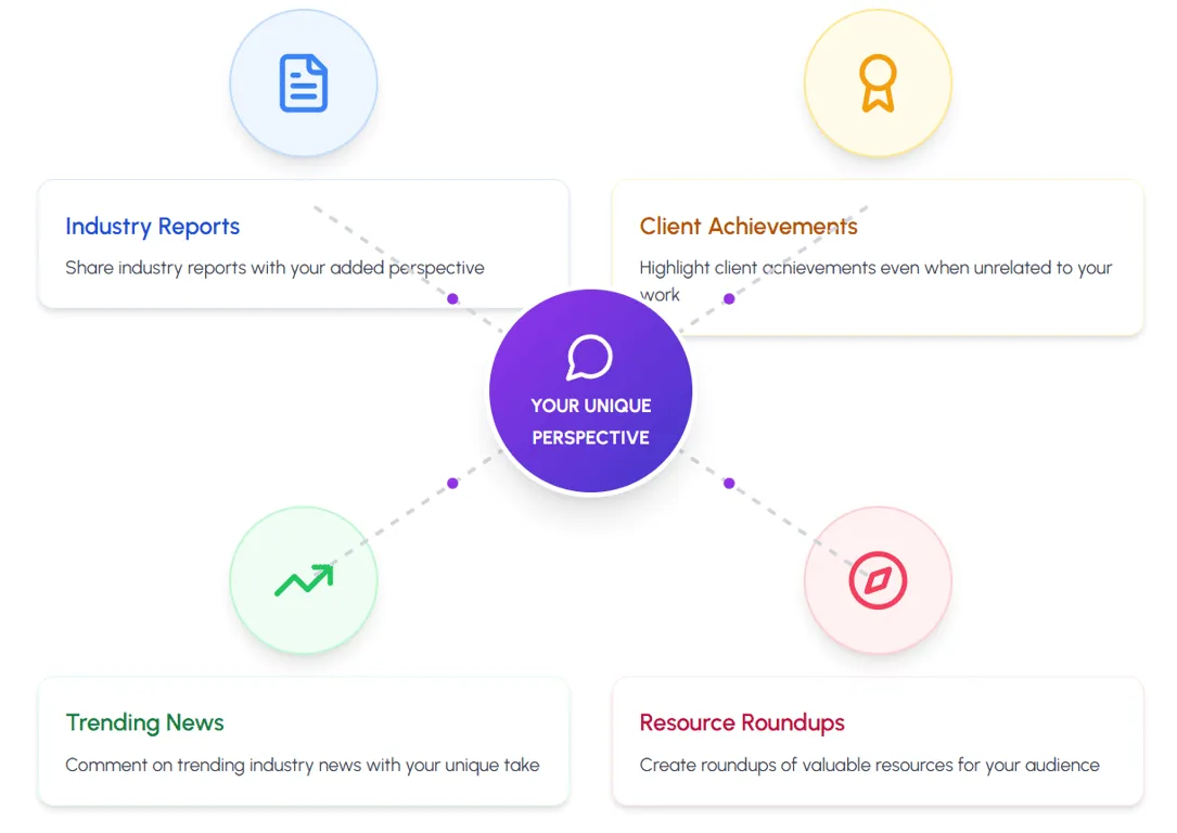 Linkedin Content Strategy Diagram