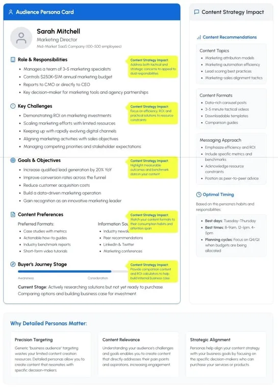 Audience Persona Card