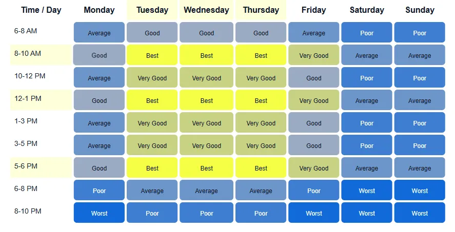 Linkedin Engagement Heatmap