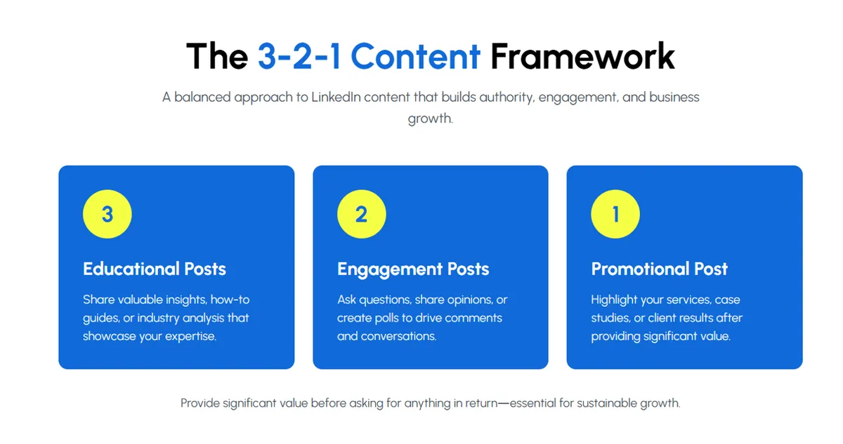 The 3-2-1 Content Framework for Linkedin Content