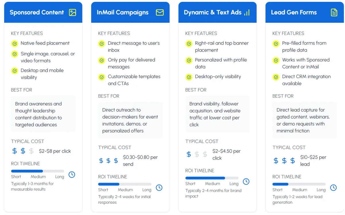 Linkedin Advertising Comparison
