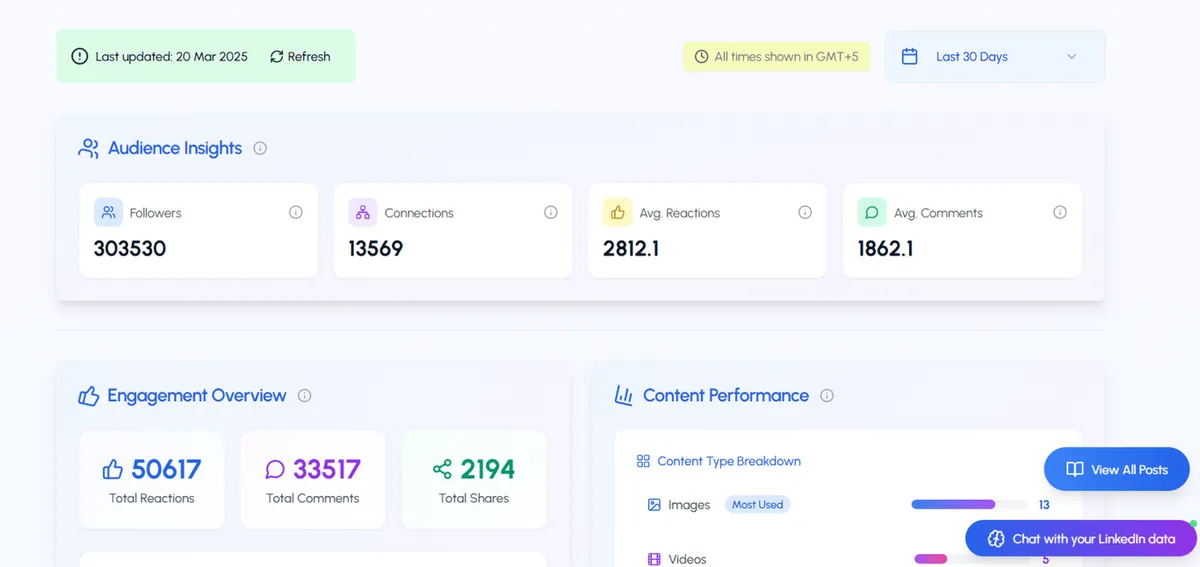 LiGo Analytics Audience Insights