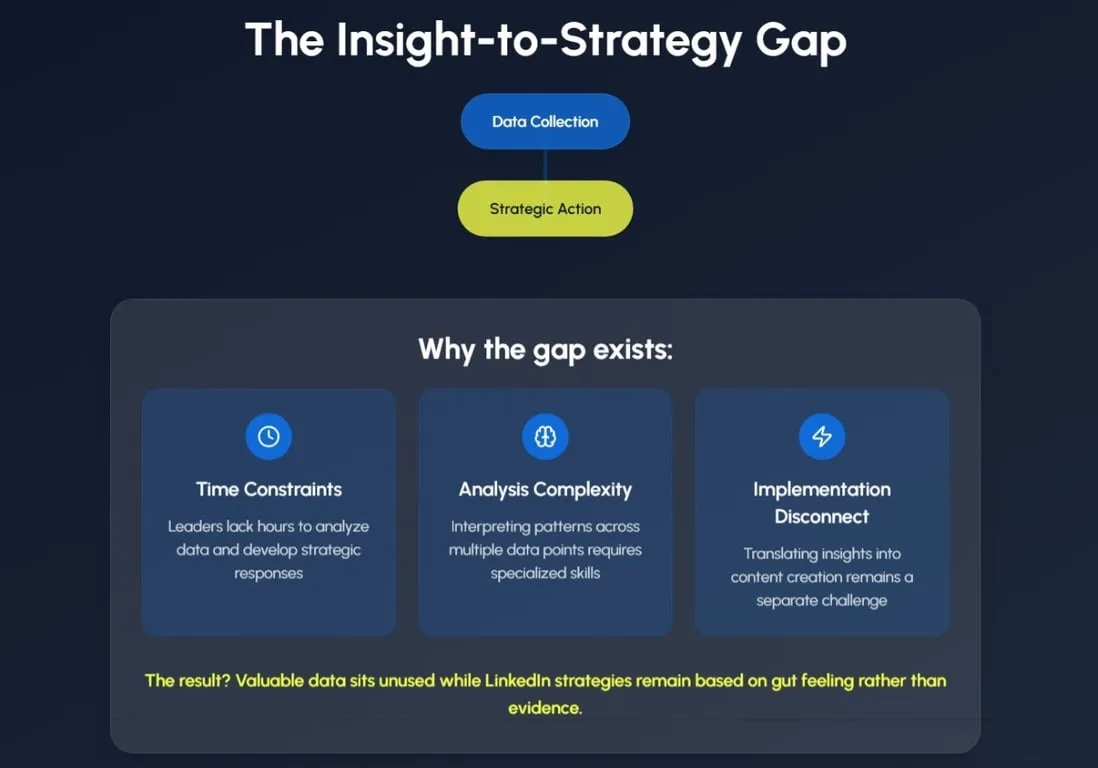 Insight-to-strategy gap exists for 3 main reasons: Time constraints, analysis complexity, implementation disconnect.