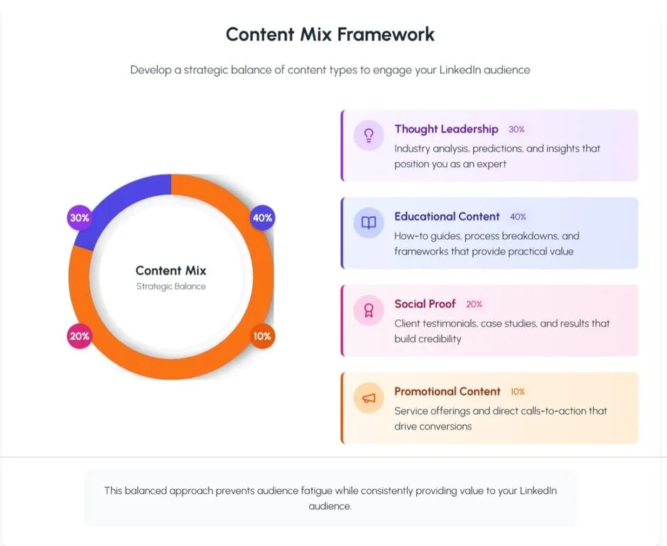 Content Mix Framework