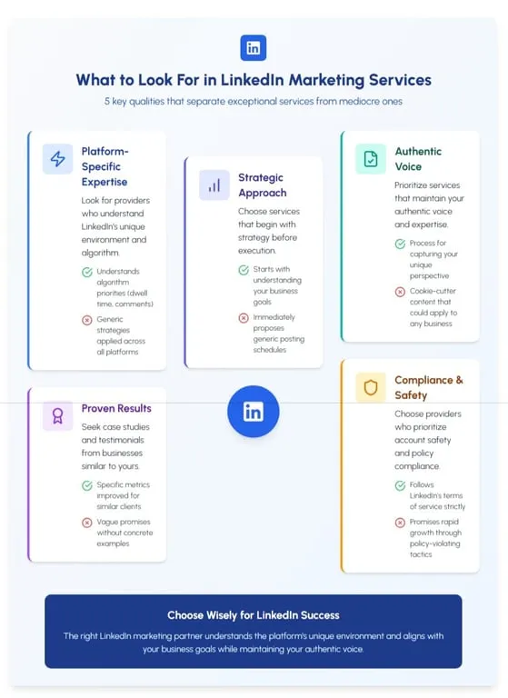 Linkedin Marketing Services Evaluation Criteria.