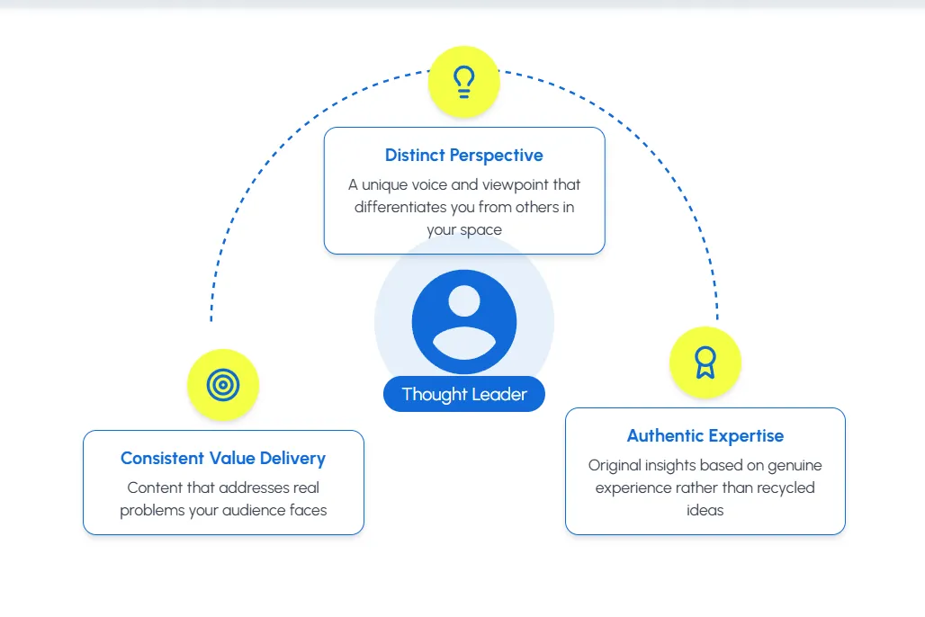 Components of Effective Thought Leadership: Distinct Perspective, Authentic Expertise, Consistent Value