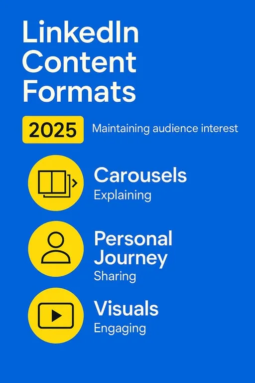 Linkedin content formats and their purpose