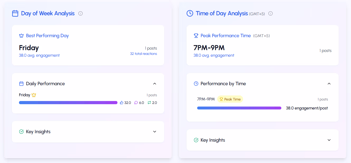 Day of Week/Time of Day Analysis
